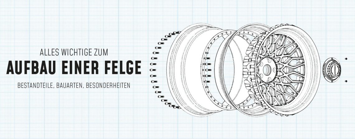 Aufbau einer Felge